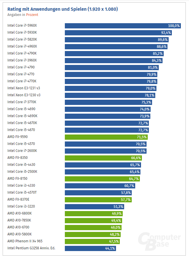 CPU-Charts
