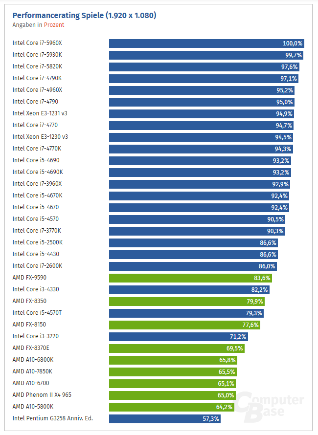 CPU-Charts