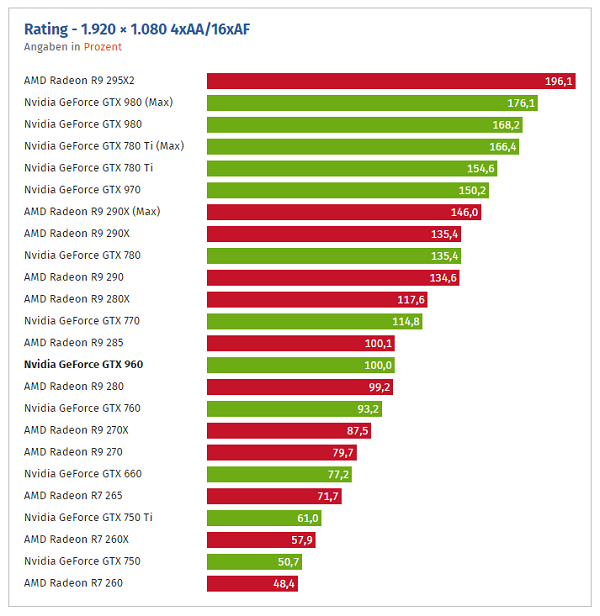 GPU-Charts